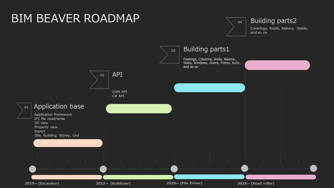 RoadMap